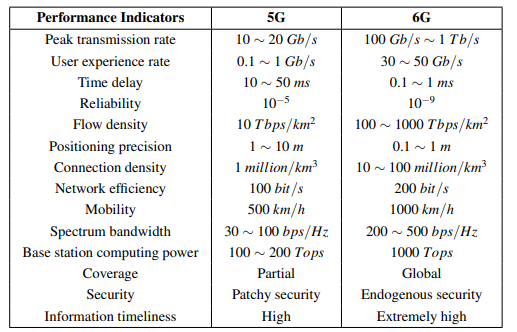 6G-enabled Edge AI for Metaverse: Challenges, Methods, and Future Research Directions