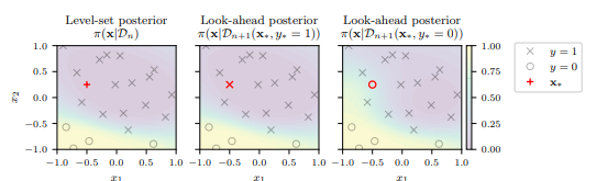 Look-Ahead Acquisition Functions for Bernoulli Level Set Estimation