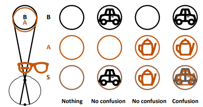 Confusing Image Quality Assessment: Towards Better Augmented Reality Experience