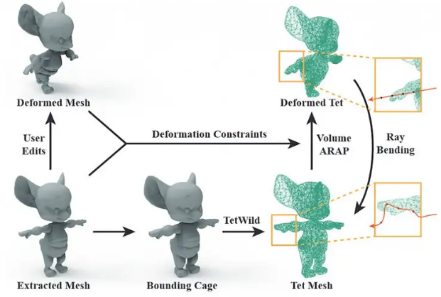NeRF-Editing: Geometry Editing of Neural Radiance Fields