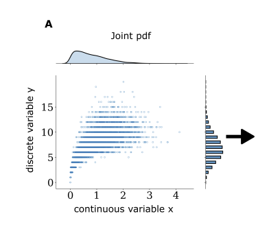 Mixed vine copula flows for flexible modelling of neural dependencies