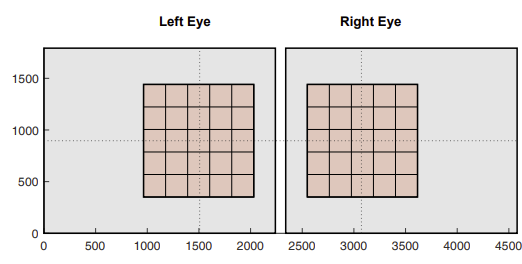 Virtual reality (VR) as a testing bench for consumer optical solutions: A machine learning approach (GBR) to visual comfort under simulated progressive addition lenses (PALS) distortions
