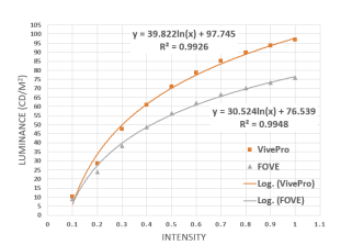 VR-SFT: Reproducing Swinging Flashlight Test in Virtual Reality to Detect Relative Afferent Pupillary Defect