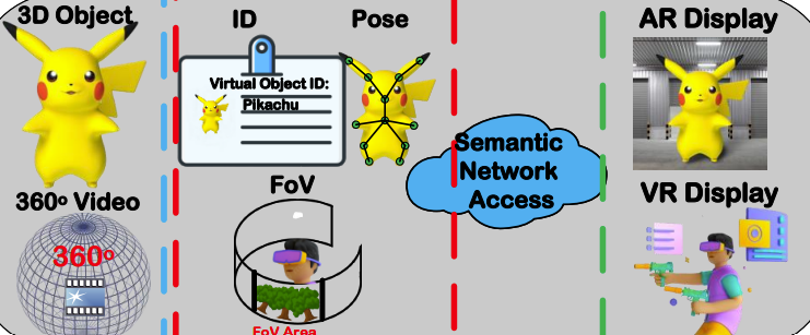 Task-Oriented and Semantics-Aware 6G Networks