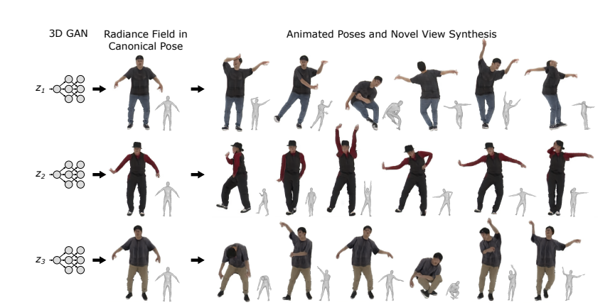 Generative Neural Articulated Radiance Fields