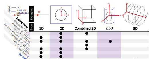 Investigating Input Modality and Task Geometry on Precision-first 3D Drawing in Virtual Reality