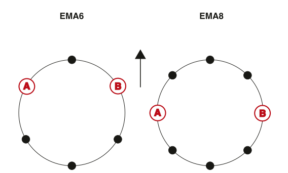 Perceptual evaluation of approaches for binaural reproduction of non-spherical microphone array signals