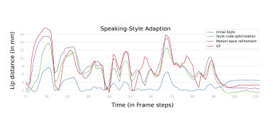 Imitator: Personalized Speech-driven 3D Facial Animation
