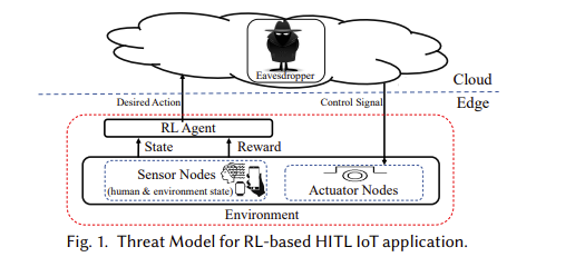 adaPARL: Adaptive Privacy-Aware Reinforcement Learning for Sequential-Decision Making Human-in-the-Loop Systems