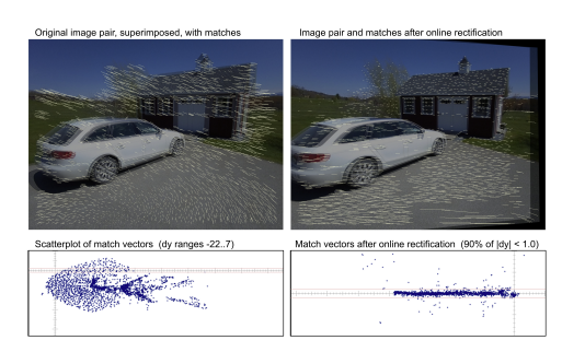A Practical Stereo Depth System for Smart Glasses
