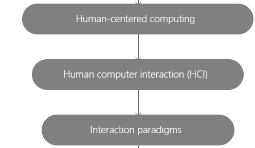 What You See Is (not) What You Get: A VR Framework for Correcting Robot Errors