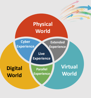 The Seven Worlds and Experiences of the Wireless Metaverse: Challenges and Opportunities