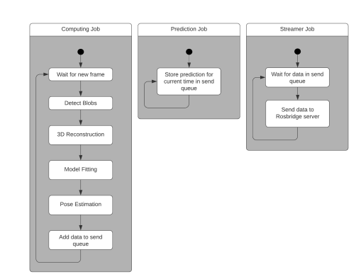 Inside-out Infrared Marker Tracking via Head Mounted Displays for Smart Robot Programming