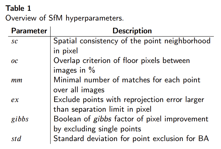 Fusing Structure from Motion and Simulation-Augmented Pose Regression from Optical Flow for Challenging Indoor Environments