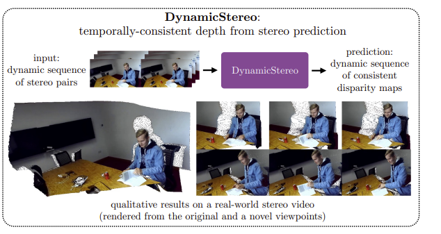 DynamicStereo: Consistent Dynamic Depth from Stereo Videos