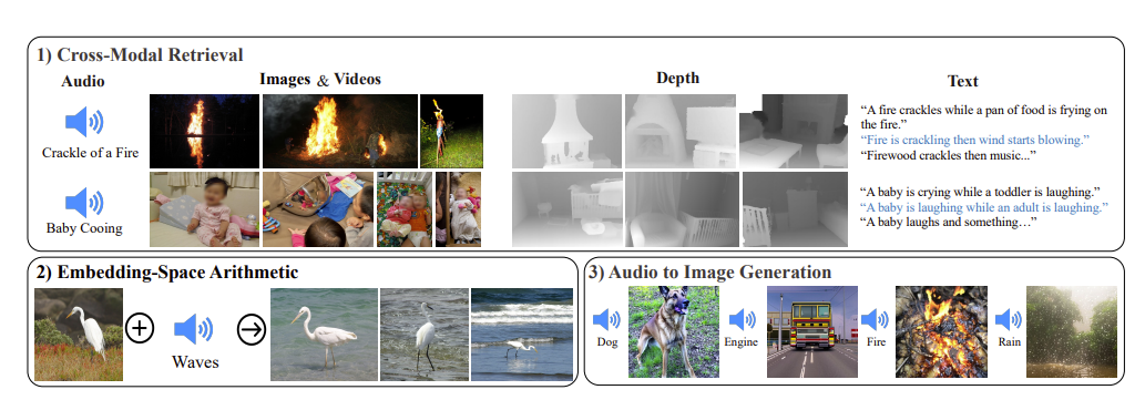 IMAGEBIND: One Embedding Space To Bind Them All