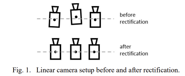 Circular Rectifiction of 3D Video and Efficient Modification of 3D-HEVC