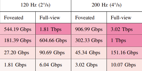 Harnessing the Potential of Optical Communications for the Metaverse