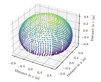 HRTF upsampling with a generative adversarial network using a gnomonic equiangular projection