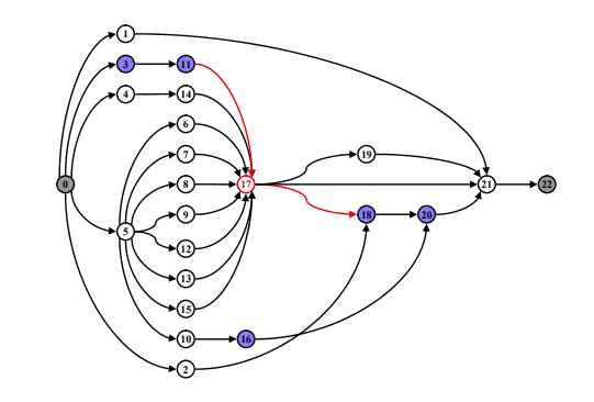 A flexible algorithm to offload DAG applications for edge computing