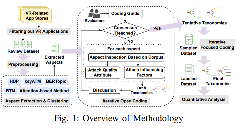 Towards Modeling Software Quality of Virtual Reality Applications from Users’ Perspectives