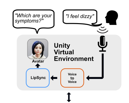 Let’s Give a Voice to Conversational Agents in Virtual Reality