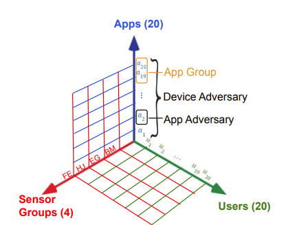 BehaVR: User Identification Based on VR Sensor Data