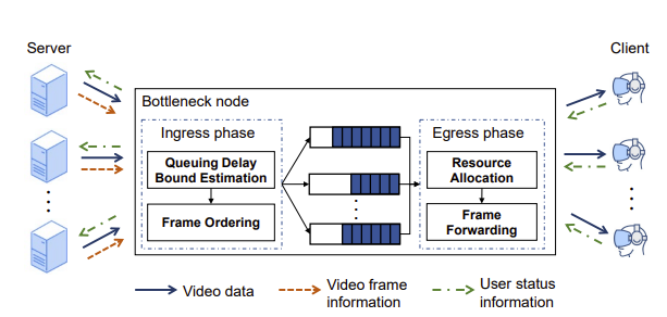 Deadline Aware Two-Timescale Resource Allocation for VR Video Streaming