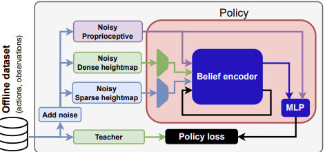 Teacher-Student Reinforcement Learning for Mapless Navigation using a Planetary Space Rover