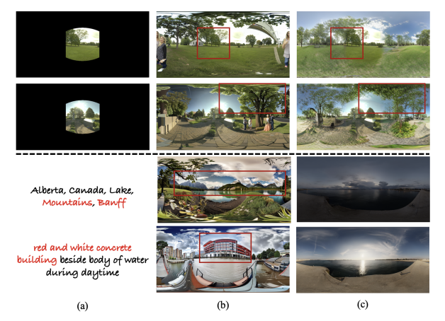 Autoregressive Omni-Aware Outpainting for Open-Vocabulary 360-Degree Image Generation