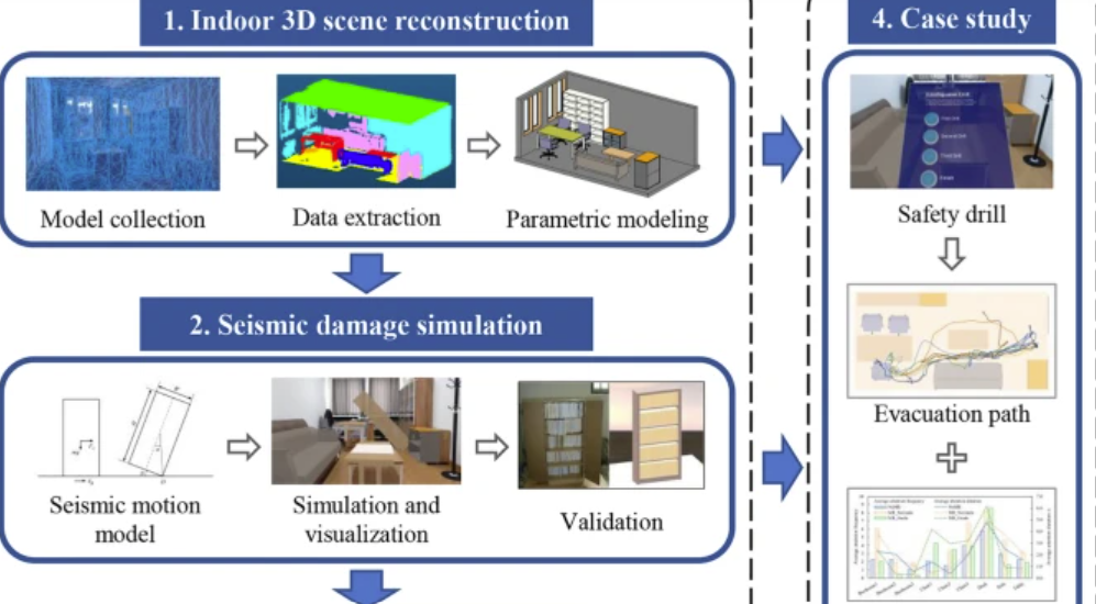 Mixed reality drills of indoor earthquake safety considering seismic damage of nonstructural components