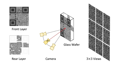 QR-Tag: Angular Measurement and Tracking with a QR-Design Marker