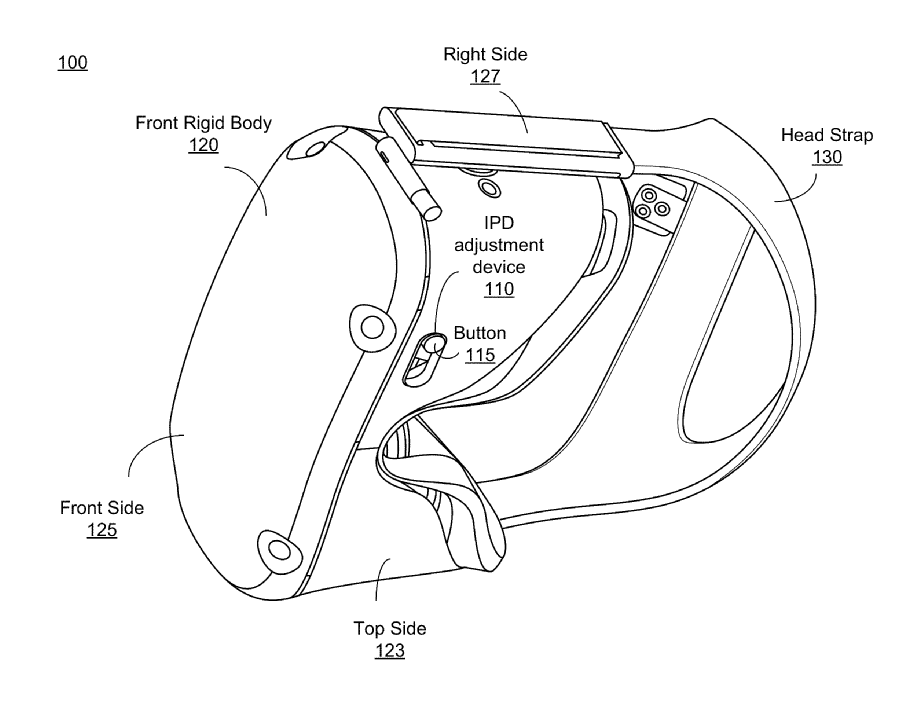 Oculus | Interpupillary Distance Adjustment In A Head-mounted Display