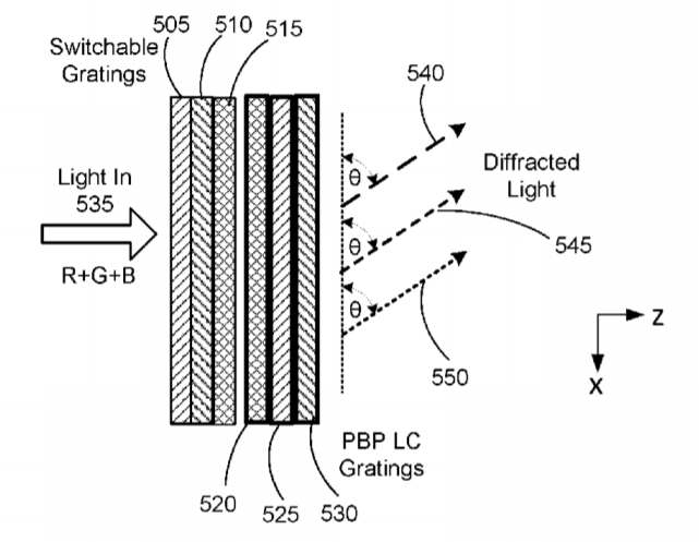 Facebook  Patent | Switchable bragg gratings for chromatic error correction of pancharatnam berry phase (PBP) components