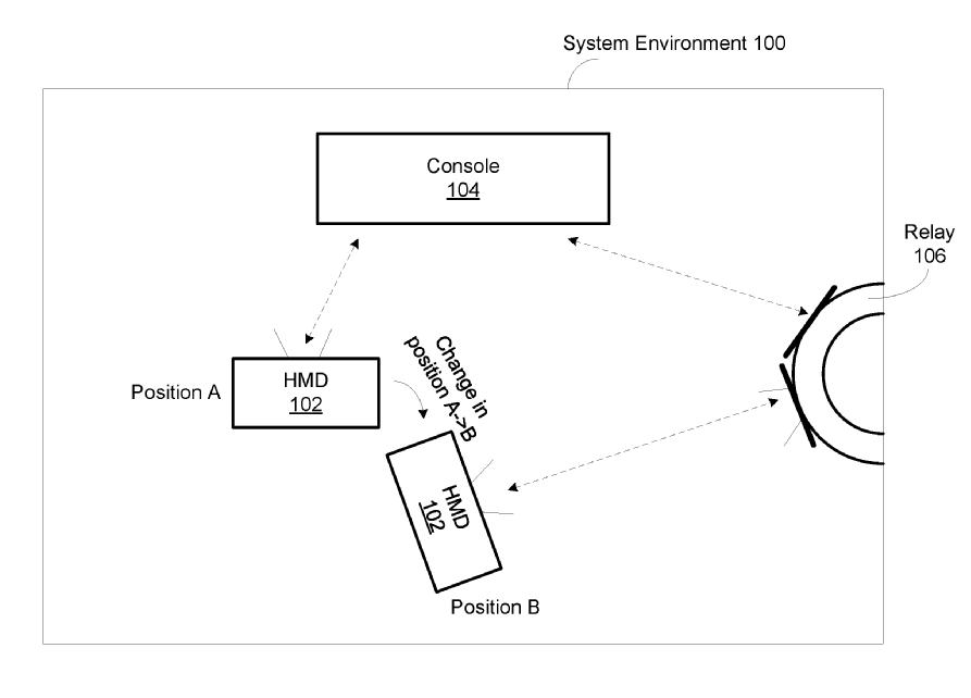 Oculus | Diversity Based Relay For Wireless Communications Between A Head-mounted Display And A Console