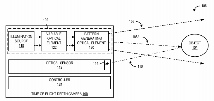 Microsoft Patent | Optical Projector Having Switchable Light Emission Patterns