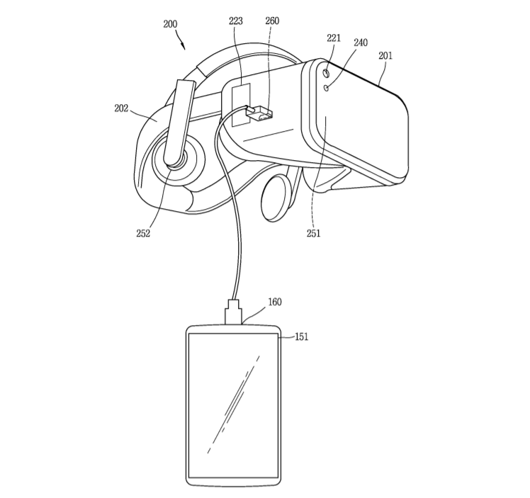 LG Patent |  Head mounted display with separate wire connected controller