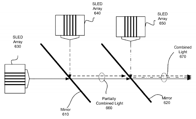 Facebook Patent | Single chip superluminous light emitting diode array for waveguide displays