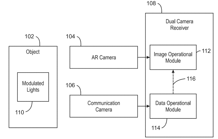 Intel Patent | Augmented Reality Depth Sensing Using Dual Camera Receiver