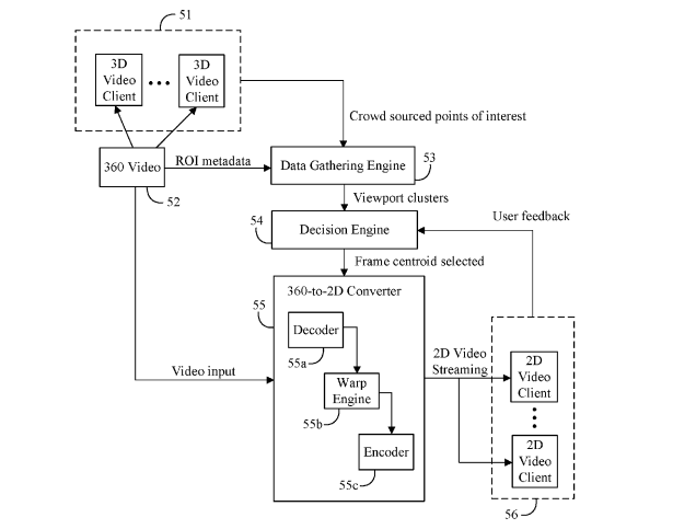 Intel Patent | Generating 2D Video From 360 Video