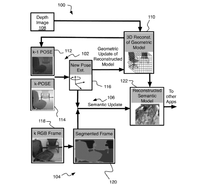 Intel Patent | Method and System of Recurrent Semantic Segmentation for Image Processing