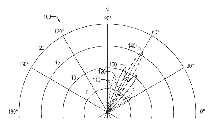 Intel Patent | Smart beamwidth adaptation in wireless head-mounted displays