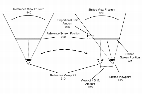 Facebook Patent | Parallax Viewer System for 3D Content