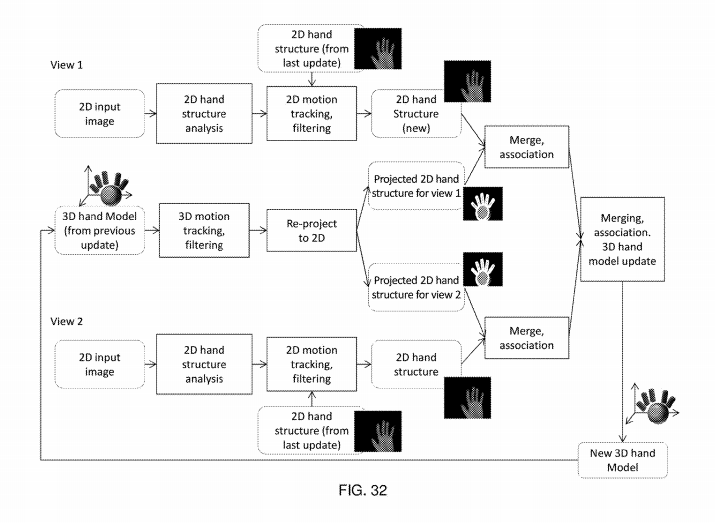 USENS Patent | Interactive Input System And Method