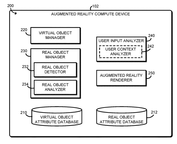 Intel Patent | Technologies for Virtual Attribute Assignment Referencing Real Objects