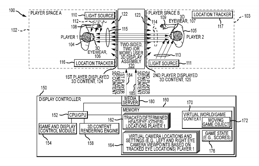 DISNEY Patent | Augmented Reality (Ar) Gaming System With Sight Lines To Other Players
