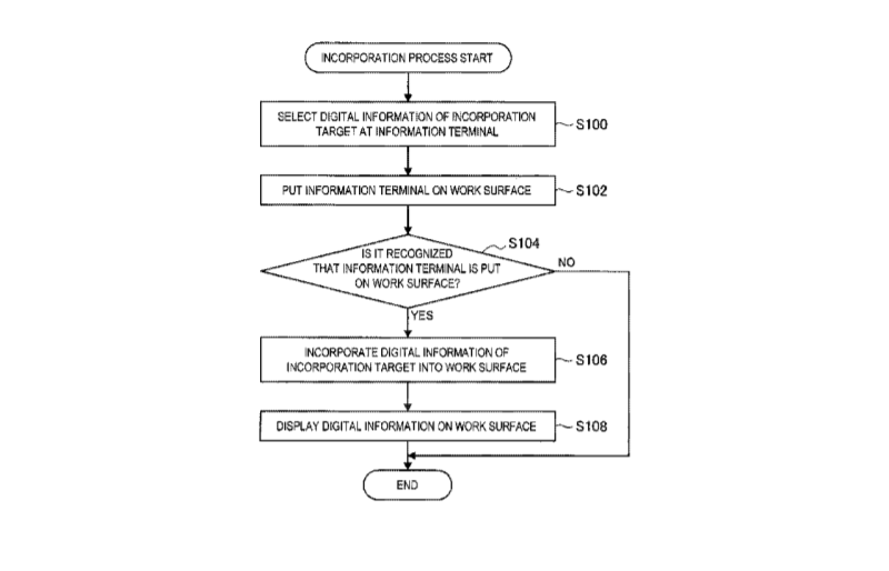 Sony Patent | Information Processing Apparatus And Information Processing Method