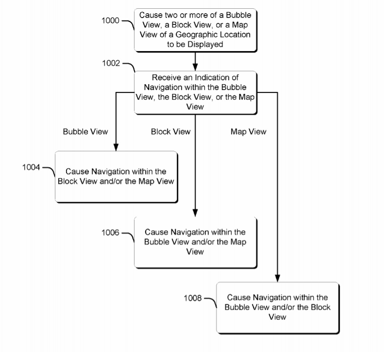 Microsoft Patent | Block View For Geographic Navigation