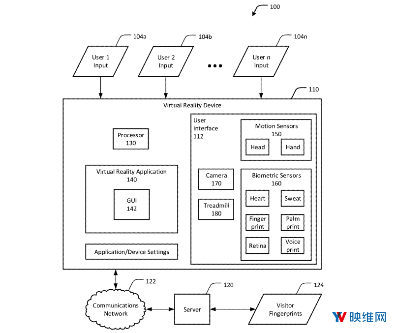 Adobe Patent | User Identification And Identification-Based Processing For A Virtual Reality Device