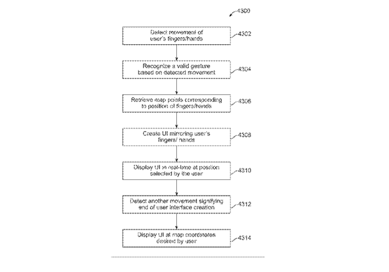 Magic Leap Patent | Method And System For Determining User Input Based On Gesture